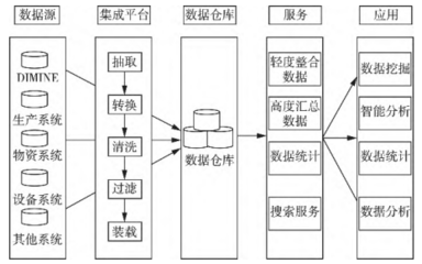 云南黄金集团 数字化顶层设计与智能化实践的数据征程