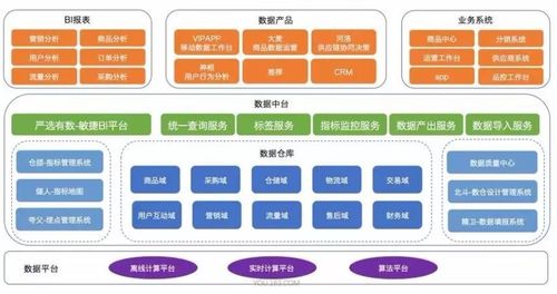 企业构建数据中台的量化标准与实践指南