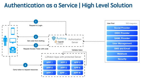 Serverless架构的前景与机会 数据处理与存储支持服务的创新之路
