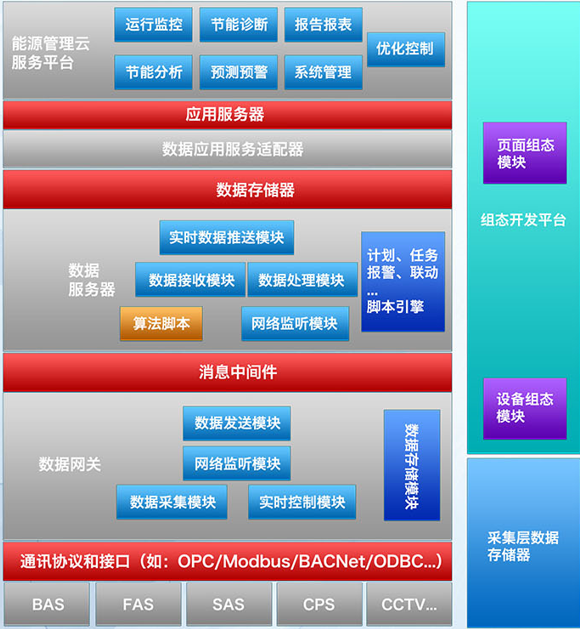 数据处理与存储支持服务的核心价值与未来趋势