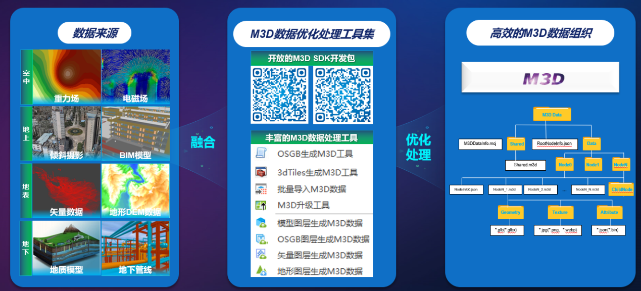 中地数码:融合创新国产GIS 乘风而上助推实景三维中国建设